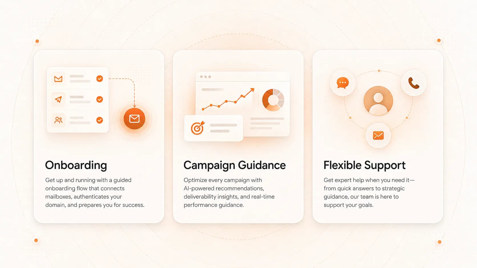 Onboarding, campaign guidance and flexible support shown as three cards with matching illustrations