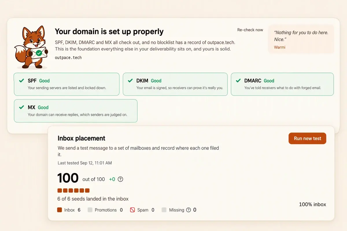 The domain health card with SPF, DKIM, DMARC and MX all marked good, above an inbox placement card showing where each seed mailbox filed the test