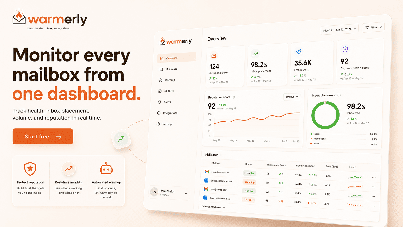 Warmerly dashboard: monitor every mailbox from one place
