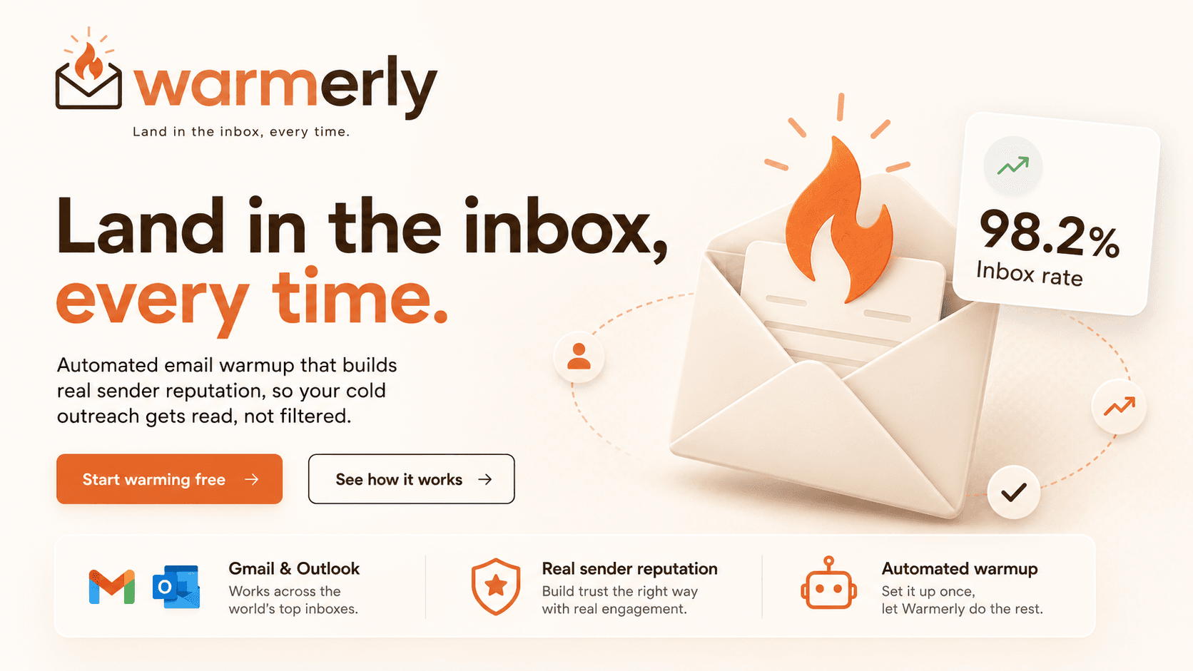Warmerly: 98.2% inbox rate across Gmail and Outlook
