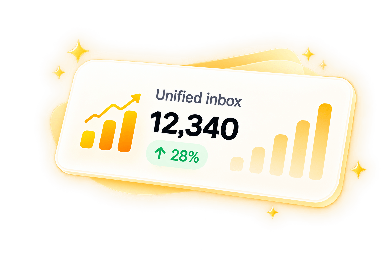 Unified inbox total of 12,340 messages, up 28 percent