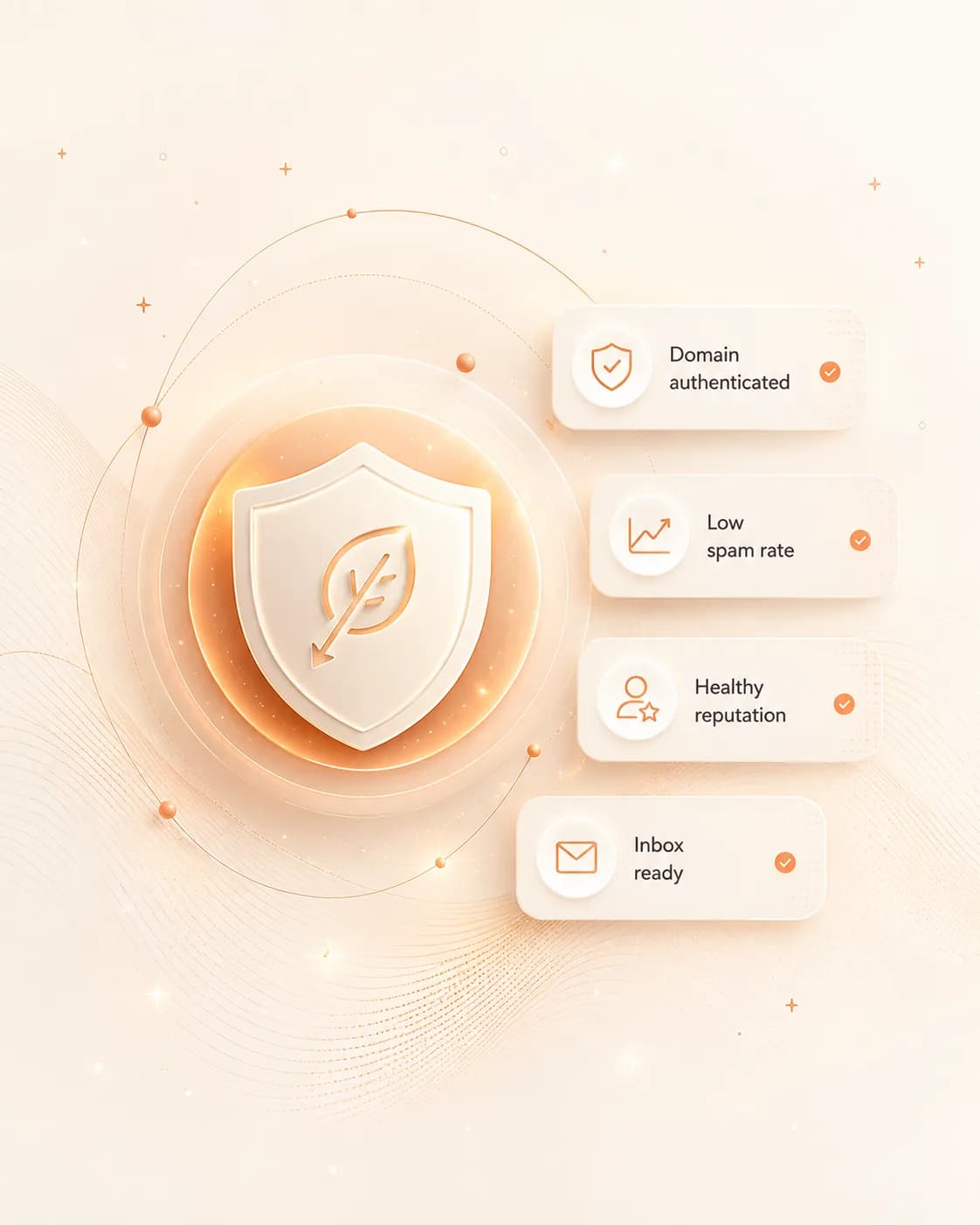 Protective shield with confirmations for domain authenticated, low spam rate, healthy reputation and inbox ready