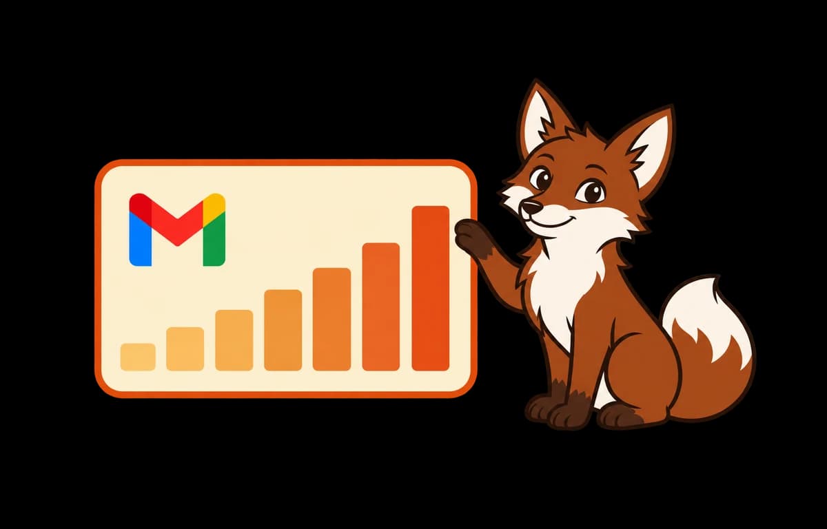 Warmi points at a Gmail mailbox card whose daily sending bars climb step by step