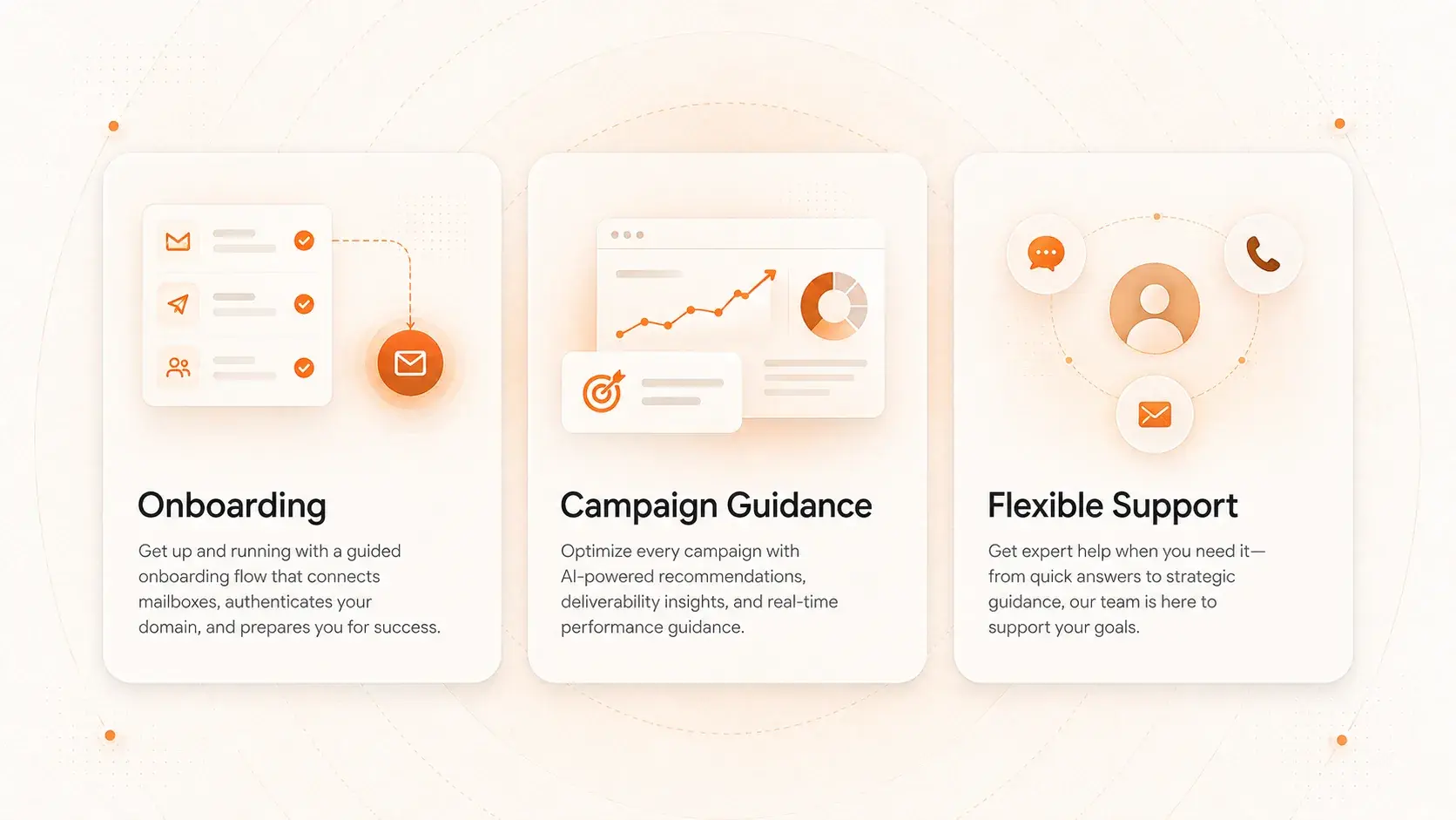 Onboarding, campaign guidance and flexible support shown as three cards with matching illustrations