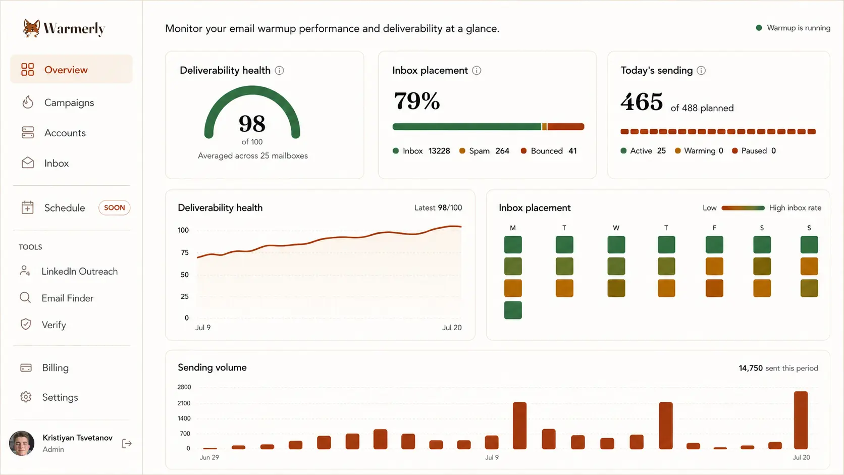 Warmerly dashboard: monitor every mailbox from one place