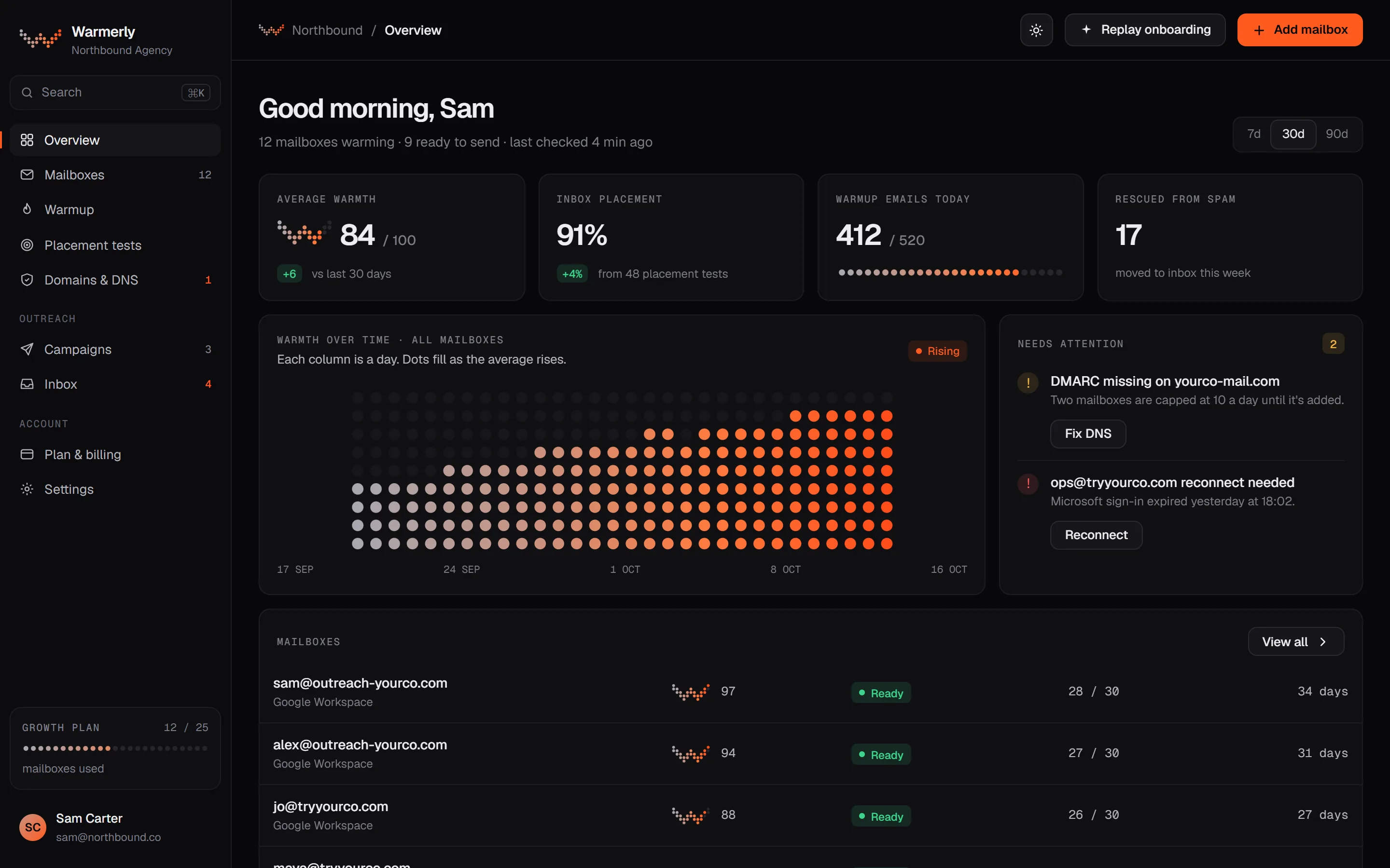 Warmerly overview screen