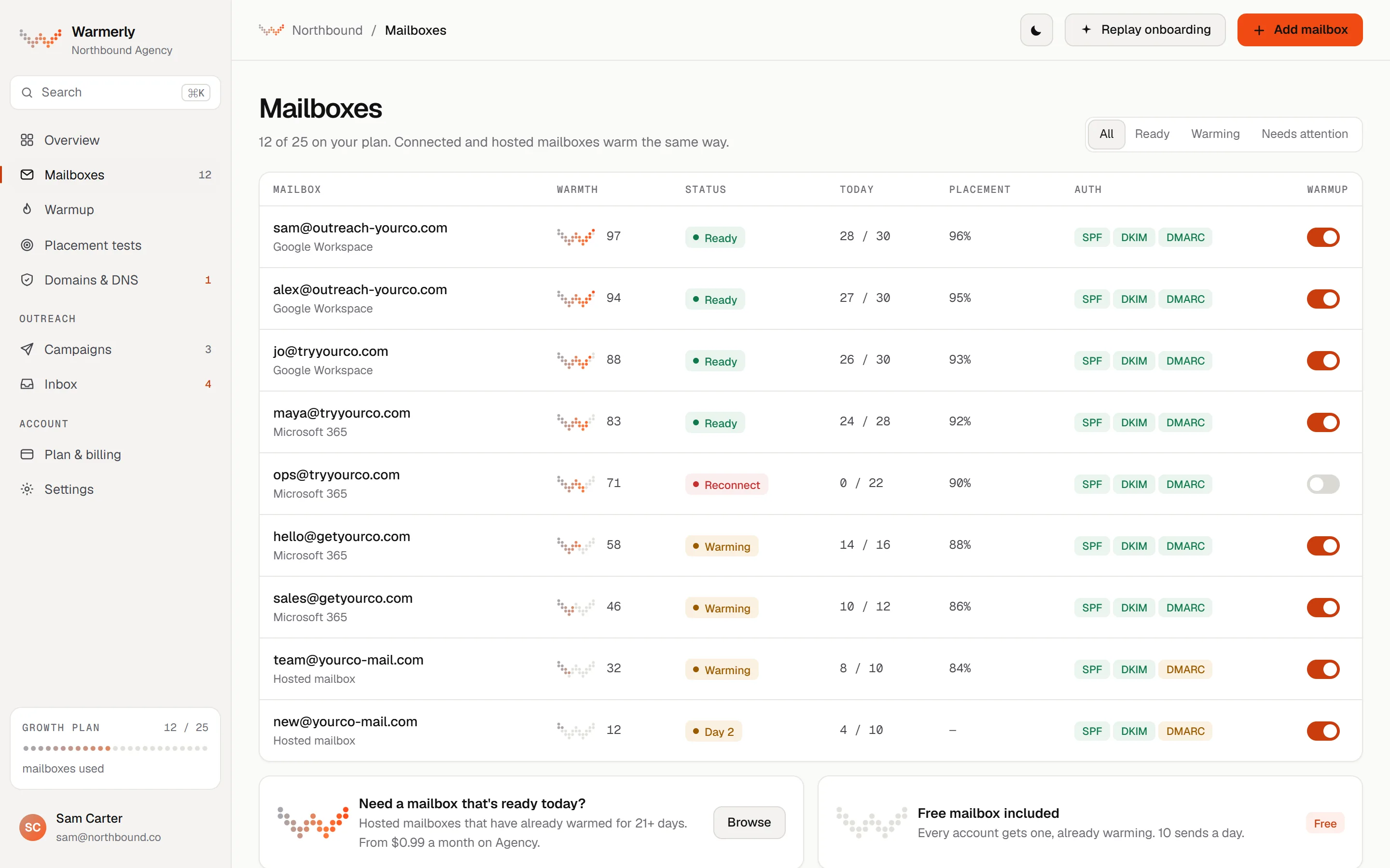 Warmerly Mailboxes screen, light theme